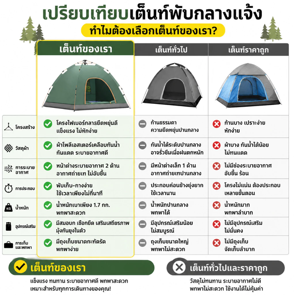 SUPERTRIBE เต็นท์แคมป์ปิ้งกางอัตโนมัติ 3-4 คน thumbnail 3