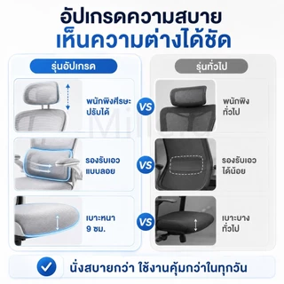 Millera ✨[รุ่นอัพเกรด]✨ เก้าอี้สำนักงาน เก้าอี้เรียน เก้าอี้พนักพิงตาข่าย เบาะนั่งสบาย สไตล์โมเดิร์น