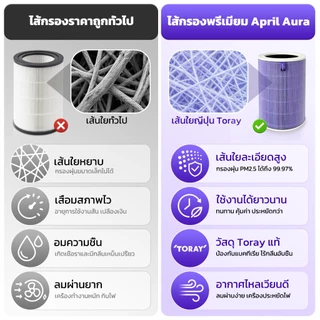 ไส้กรอง Xiaomi (มีชิป RFID) รุ่น 4/4Pro/4Lite/3H/2S Toray H13 เกรดการแพทย์ แบรนด์ April Aura