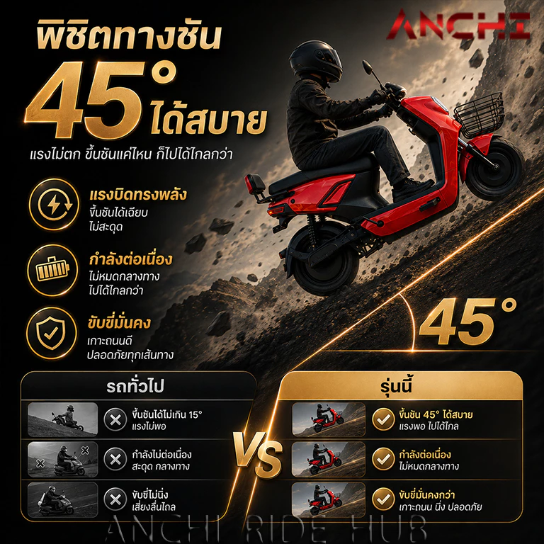 Anchi จักรยานไฟฟ้า 800W thumbnail 9