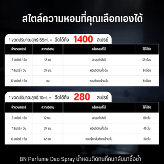 น้ำหอมผู้หญิง BN [ 72 เกิลแบล็ค ] สไตล์ไฮโซสาวมั่นใจ หรูหราครบจบในทุกๆด้าน ออยเพอฟูมติดทนนาน 10ml. 55ml.