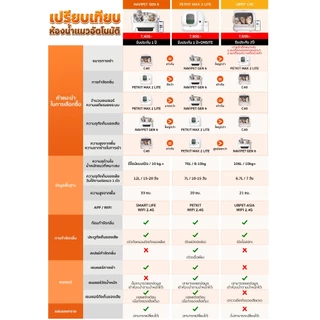 NAVIPET GEN6 Cat Litter Box Open-Top ห้องน้ำแมวอัตโนมัติแบบเปิดโล่งรุ่นล่าสุด ประกัน1ปี