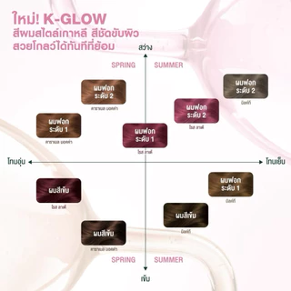 Garnier Color Naturals การ์นิเย่ ครีมเปลี่ยนสีผม แบบกล่อง 6 ซอง