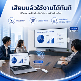 อุปกรณ์แชร์หน้าจอไร้สาย 1080P HDTV to Type-C HDMI Wireless Transmitter Receiver รับสัญญาณถึง 50 เมตร