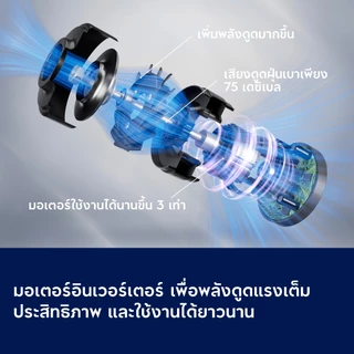 Electrolux เครื่องดูดฝุ่นไร้สายแบบ 2‑in‑1 ด้ามจับและแบบมือถือ รุ่น EFS32212EB สีดำ