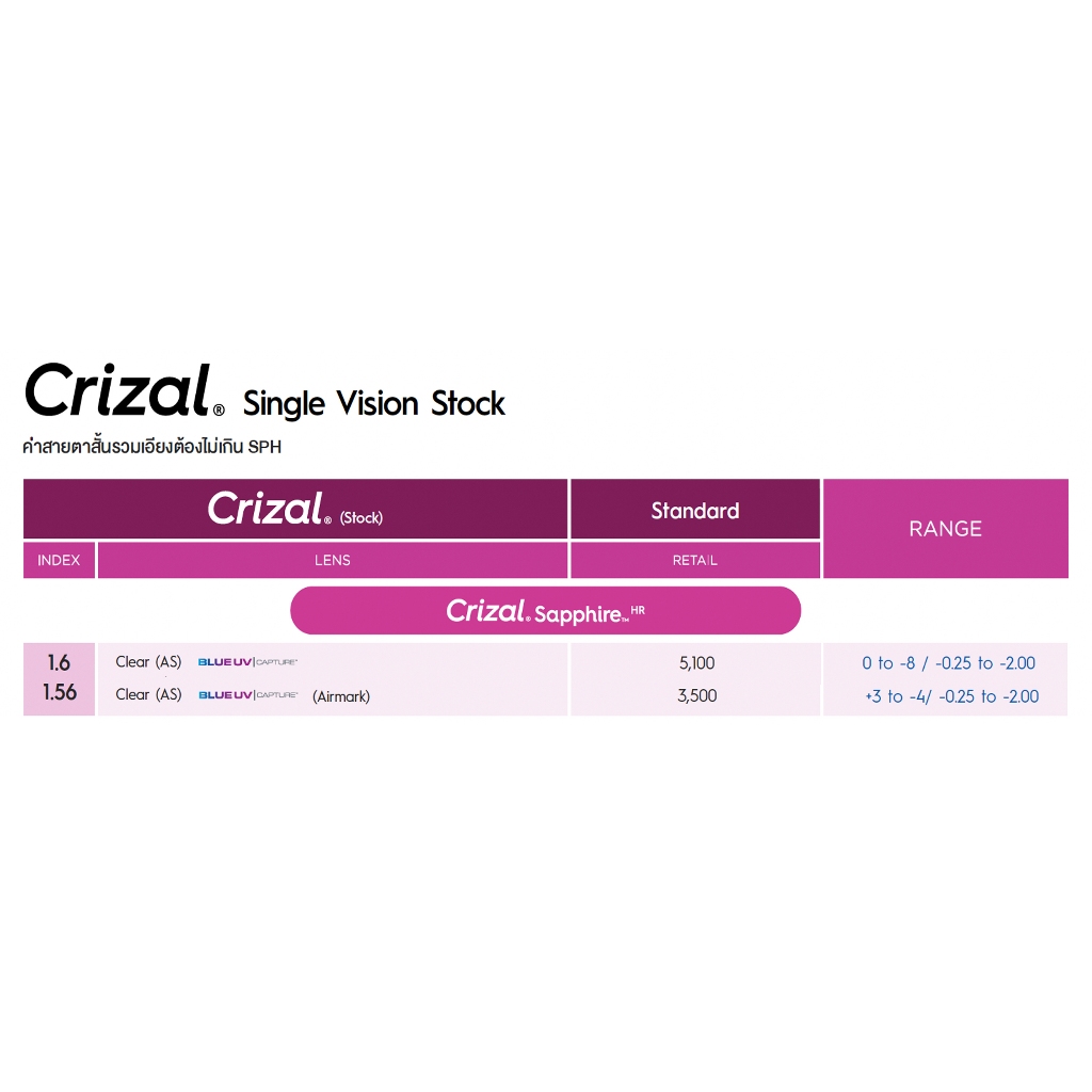 Essilor عدسات Crizal Sapphire بفلتر الأزرق وUV (مخزون) — صورة 2