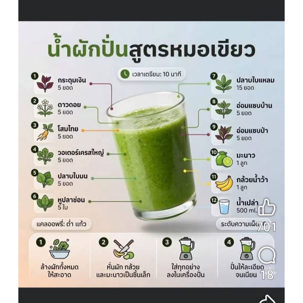 กิ่งพันธุ์ 11ชนิดสูตรสมุนไพรหมอเขียว กิ่งพันธุ์สด