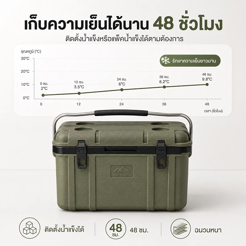WTHB กระติกน้ำแข็งเก็บความเย็น 26L thumbnail 7
