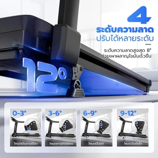 RUNWISE ลู่วิ่งไฟฟ้า R7PRO ลู่วิ่ง เครื่องวิ่งไฟฟ้า 5.0 แรงม้า ลู่วิ่งพับได้ ปรับความชันได้ ปรับระดับความเร็ว 16 ระดับ