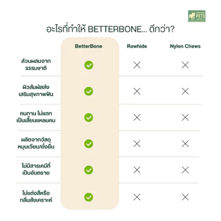 Better Bone Small ของเล่นขัดฟันสุนัข เคี้ยวเพลิน ปลอดภัย วัสดุธรรมชาติ | ไม่บาดเหงือก ไม่อุดตันลำไส้ | สำหรับพันธุ์กลาง