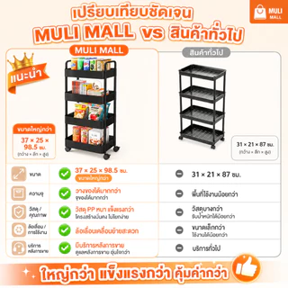 MULI ชั้นวางของรถเข็นพลาสติก 3/4ชั้น พร้อมล้อเลื่อน+ที่จับ รถเข็นเก็บของ เคลื่อนย้ายสะดวก