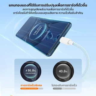3in1 100W ชาร์จเร็ว type c สายชาร์จ สายถัก ไนล่อน คุณภาพสูง ใช้ได้กับ iPhone8-17 Android
