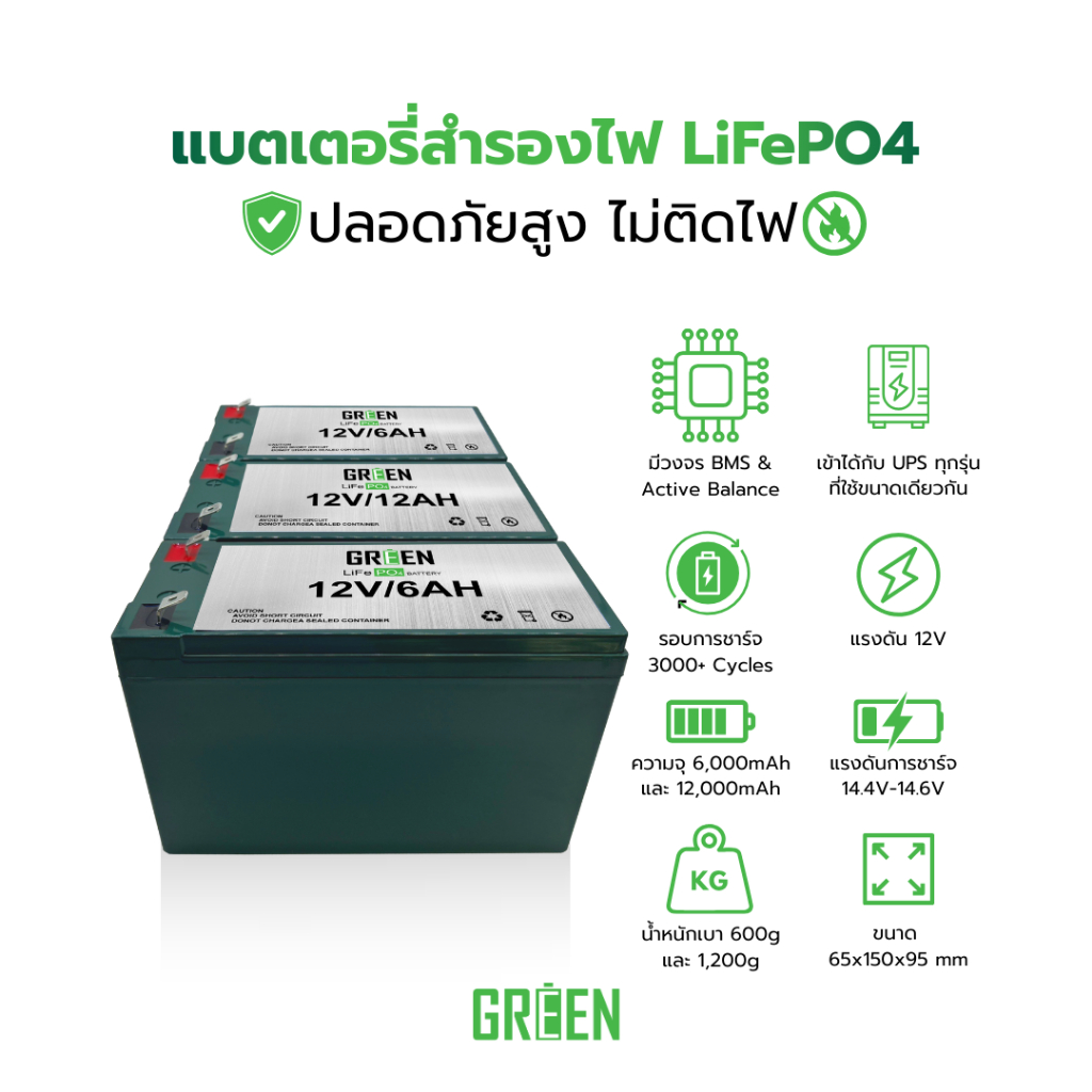 เเบตเตอรี่ 12V 12Ah และ 6Ah LiFePo4 เครื่องสำรองไฟ แบตเครื่องพ่นยา กล้องวงจรปิด ลิเธียมฟอสเฟต