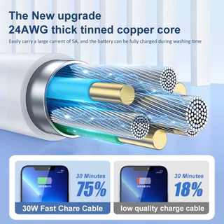 30W Charger GaN PPS ชุดหัวชาร์จและสายชาร์จ Type C to LI ชาร์จเร็ว ชาร์จเร็ 【รองรับ IP5～14 Pro Max】