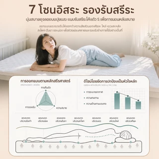 ที่นอนยางพาราพับ 3 ทบ หนา 4 นิ้ว รองรับหลัง พับเก็บได้ ประหยัดพื้นที่ เหมาะสำหรับหอพัก คอนโด COD
