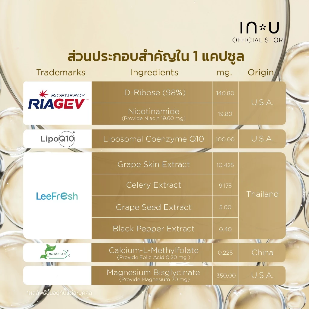 IN U Regen+ Dietary Supplement Product ผลิตภัณฑ์เสริมอาหาร รี เจ็น พลัส (30 แคปซูล) thumbnail 6