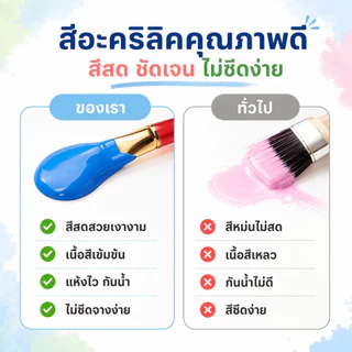ระบายสีตามตัวเลข 20x20ซม มีเฟรม ภาพวาดตกแต่งอะคริลิก ของขวัญ DIY สำหรับเด็ก คู่