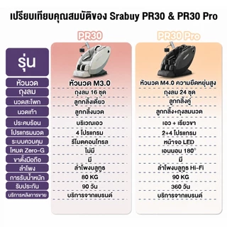 Srabuy เก้าอี้นวดไฟฟ้า เก้าอี้นวดอัตโนมัติ นวดทั้งตัว Zero Gravity สแกนสรีระ ประคบร้อน PR30 Pro Series