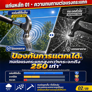 PC แผ่นอะคริลิคใส ความยาวปรับแต่งได้ แผ่นอคีลิค กันน้ำ แผ่นพลาสติกใส อคริลิคหนา พลาสติกใส แผ่นหลังคาใส หลังคาโปร่งแสง