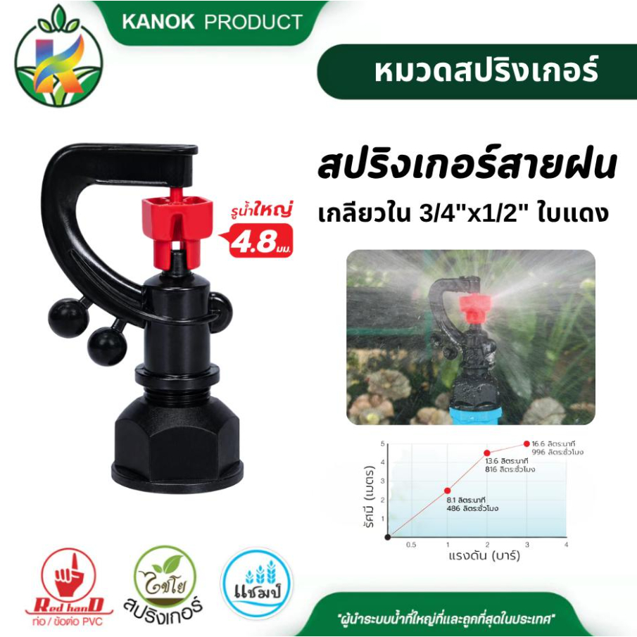 สปริงเกอร์สายฝน เกลียวใน 3/4"x1/2" ใบแดง ตราไชโย (แพ็ค 50 / 100 ตัว)