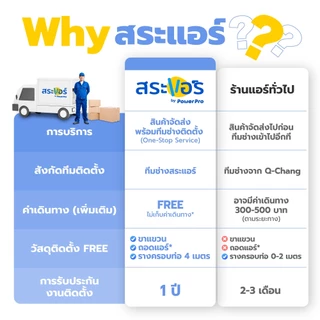 [ส่งโดยช่าง] แอร์ CENTRAL AIR รุ่น CFW-2JSFE / CFW-MFE แอร์ติดผนัง ระบบธรรมดา Fixed Speed น้ำยา R32 พร้อมติดตั้ง