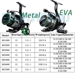 DAIWA Reel ขอแนะนำ หมุนลื่นๆ รอกตกปลา รอกสปินนิ่ง หน้าดิน สปิ๋ว ตีเหยื่อปลอม รอบ 7.2:1 มี 50kg