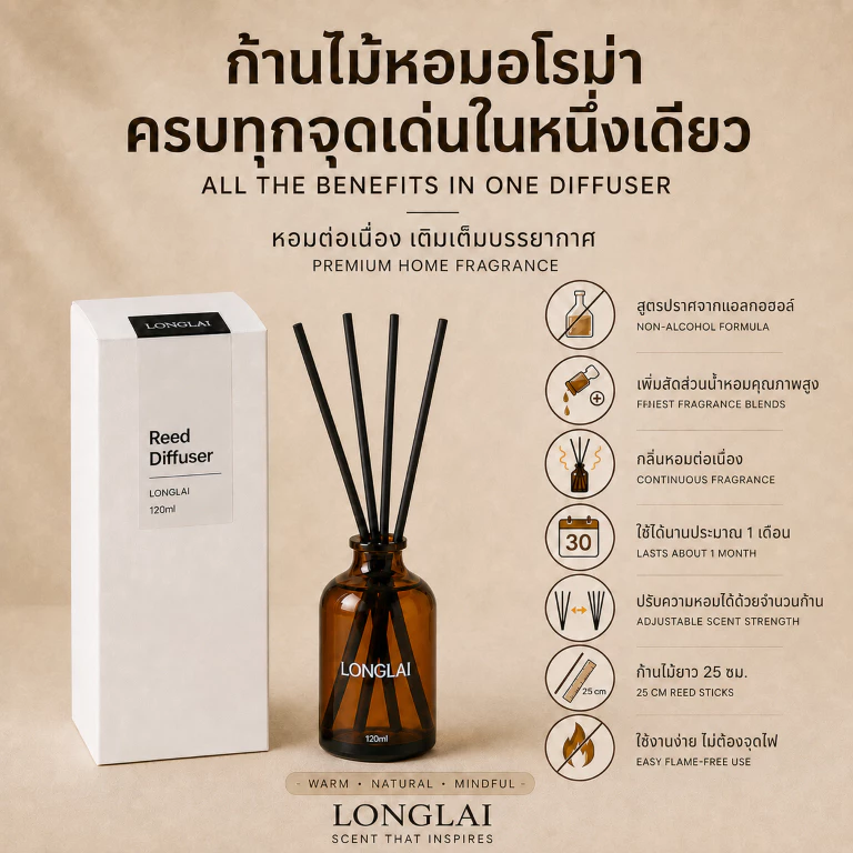 LONGLAI ก้านไม้หอมปรับอากาศ น้ำหอมบ้าน สูตรปราศจากแอลกอฮอล์ กลิ่นโรงแรม วานิลลา เลมอน ยูคาลิปตัส พีช | Reed Diffuser