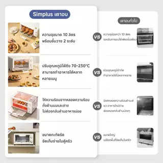 Simplus เตาอบไฟฟ้า 10/30 ลิตร เตาอบไฟฟ้ามัลติฟังก์ชั่นอัจฉริยะ อบอัตโนมัติ เตาอบควบคุมอุณหภูมิอิส DKXH005