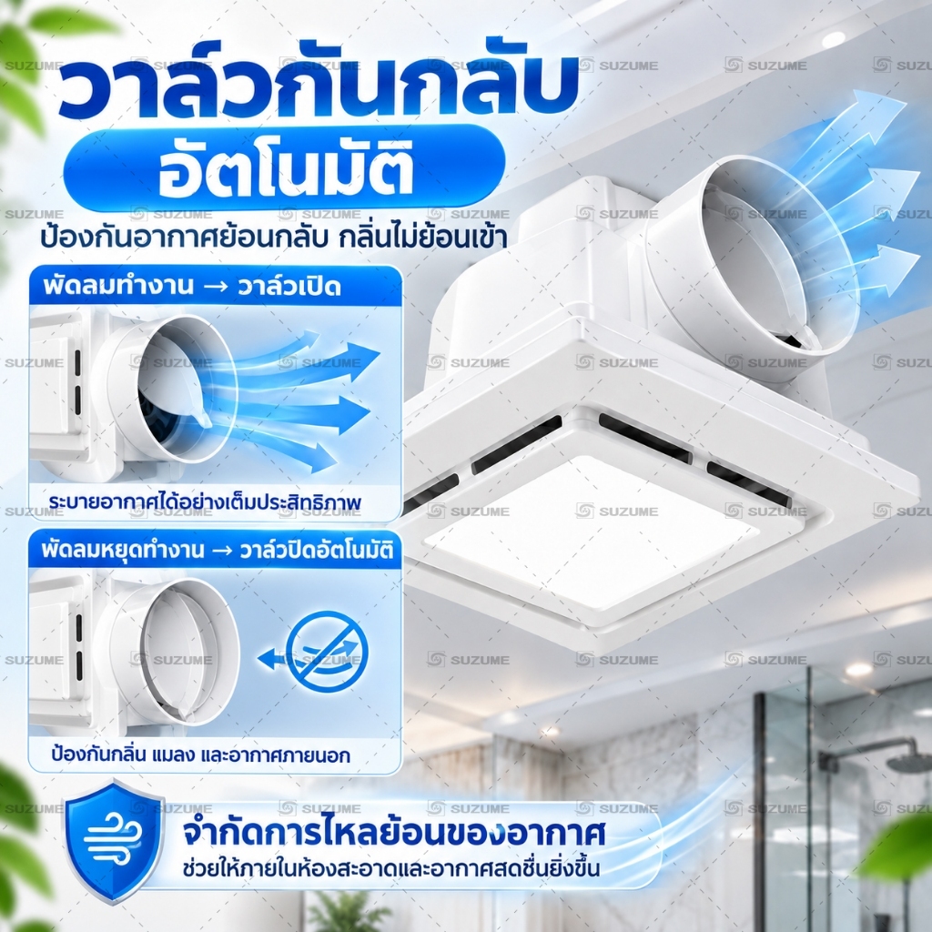 SUZUME พัดลมดูดอากาศ พร้อมไฟ LED 8/10/12 นิ้ว พัดลม ใช้ในห้องน้ำ/สำนักงาน/ห้องน้ำทั่วไป​ แถมฟรี 1m ท่อ