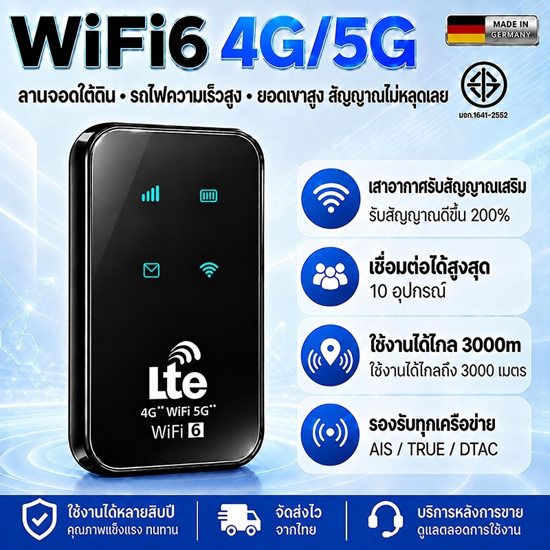 pocket wifi โมบายไวไฟ สัญญาณแรงทะลุหลายชั้นกำแพง ใส่ซิมทุกเครือข่าย 3000mAh เน็ตติดตัว ทั้งในบ้าน‑ข้างนอก 4G/5G ไวไฟพกพา