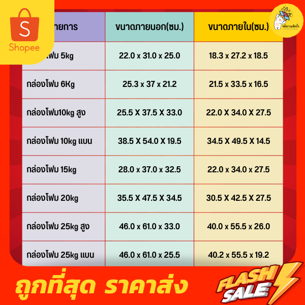 กล่องโฟมพันเทป ลังโฟมใส่น้ำแข็ง - 4