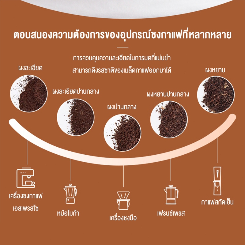 LENODI เครื่องบดกาแฟอัตโนมัติ  เครื่องบดเมล็ดกาแฟแบบมือ  ขนาดเล็กเล็กในครัวเรือน พกพาสะดวก บดอย่างรวดเร็ว - รูปที่ 6