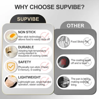 SUPVIBE กระทะเคลือบ 4หลุม ไม่ติดกระทะ อเนกประสงค์ เหมาะสำหรับเตาทุกประเภท วัสดุหินทางการแพทย์