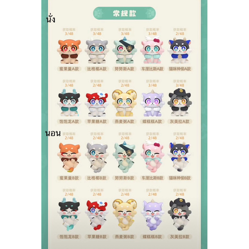 [Pre/หาร][Honkai Star Rail] Chimera of the Awoo Awoo Series หารมินิฟิกเกอร์ไคเมร่าน้อยรางดาว