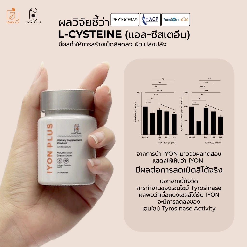 VIKKASKINCARE IDAYIYON 20 CAPS วิตามินกินกันแดดหมอกุ้ง ปกป้องผิวจากแสงแดด ช่วยผิวกระจ่างใส ผิวแข็งแรง  บำรุง ผิวนุ่ม thumbnail 5
