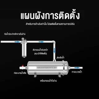 เครื่องกรองน้ำทั้งบ้าน PVDF 3000L เครื่องทำน้ำเย็น 0.01um เครื่องกรองน้ํา SUS304 อายุการใช้งานมากกว่า 5 ปี
