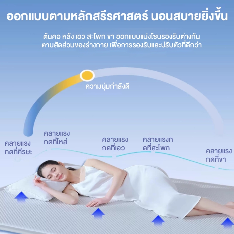LOTTUS ท็อปเปอร์เมมโมรี่โฟม มี Coolgle ช่วยทำให้ที่นอนเย็น ขนาด 2/5/6ฟุต เพื่อสุขภาพ ระบายอากาศได้ดี ระบายอากาศได้ดี - รูปที่ 5