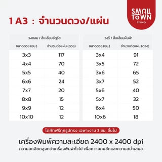 สติ๊กเกอร์ ฉลากสินค้า PP กันน้ำ100% ส่งไว ไม่จำกัดจำนวนดวง สีสด เนื้อเหนียว A3+ (ส่งไฟล์มาพิมพ์)