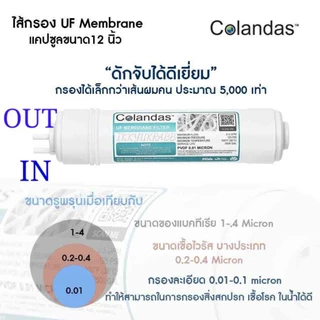 ชุดไส้กรอง Colandas UF 6 ขั้นตอน ฟรี ข้อต่อ 6 ชิ้น + สาย ก้ามปู UF