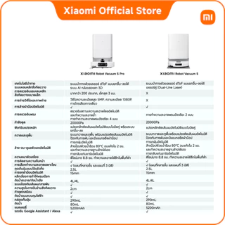 Xiaomi Robot Vacuum 5/5 Pro หุ่นยนต์ดูดฝุ่น แรงดูด20000Pa ควบคุมผ่านแอป