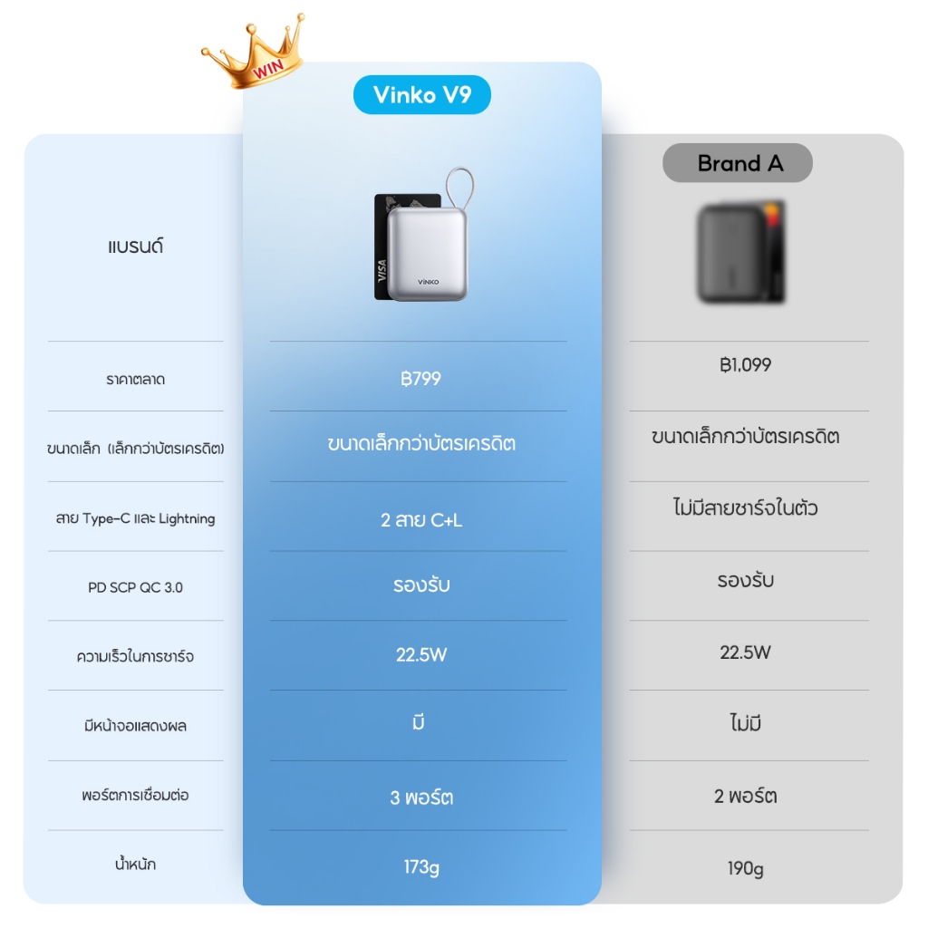 รูปภาพ 3