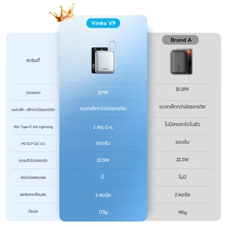 [TIS&CCC] VINKO V9 Mini Powerbank พกพาง่าย สายในตัว 10000mAh ชาร์จเร็ว PD 20W SCP 22.5W พกพาสะดวก ขึ้นเครื่องบินได้