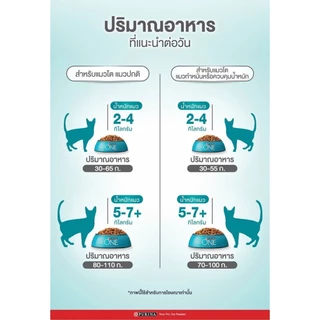 *1.2 kg* Purina one อาหารแมวแบบเม็ด 1.2kg.