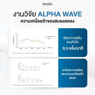 (วิตามินปรับสมดุลหลับ) Benutra Z-NITE