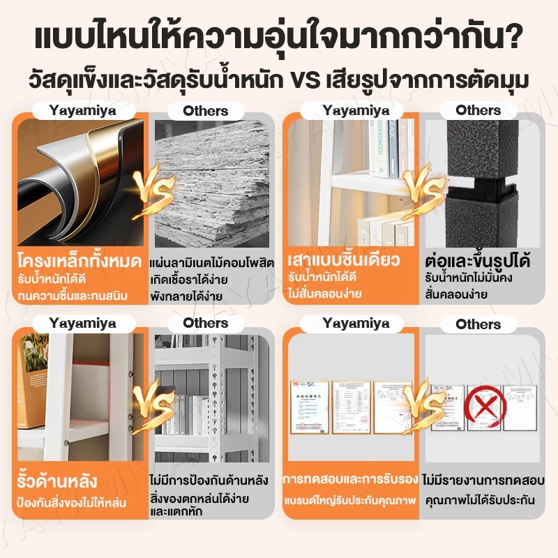 YYM【สินค้าจุด】150cm ชั้นวางของ ตระแกรงเหล็ก 3/4/5 ชั้น เฟอร์นิเจอร์ ชั้นวาง สือสไตล์นอร์ดิก รับน้ำหนักได้ 160กก. thumbnail 3