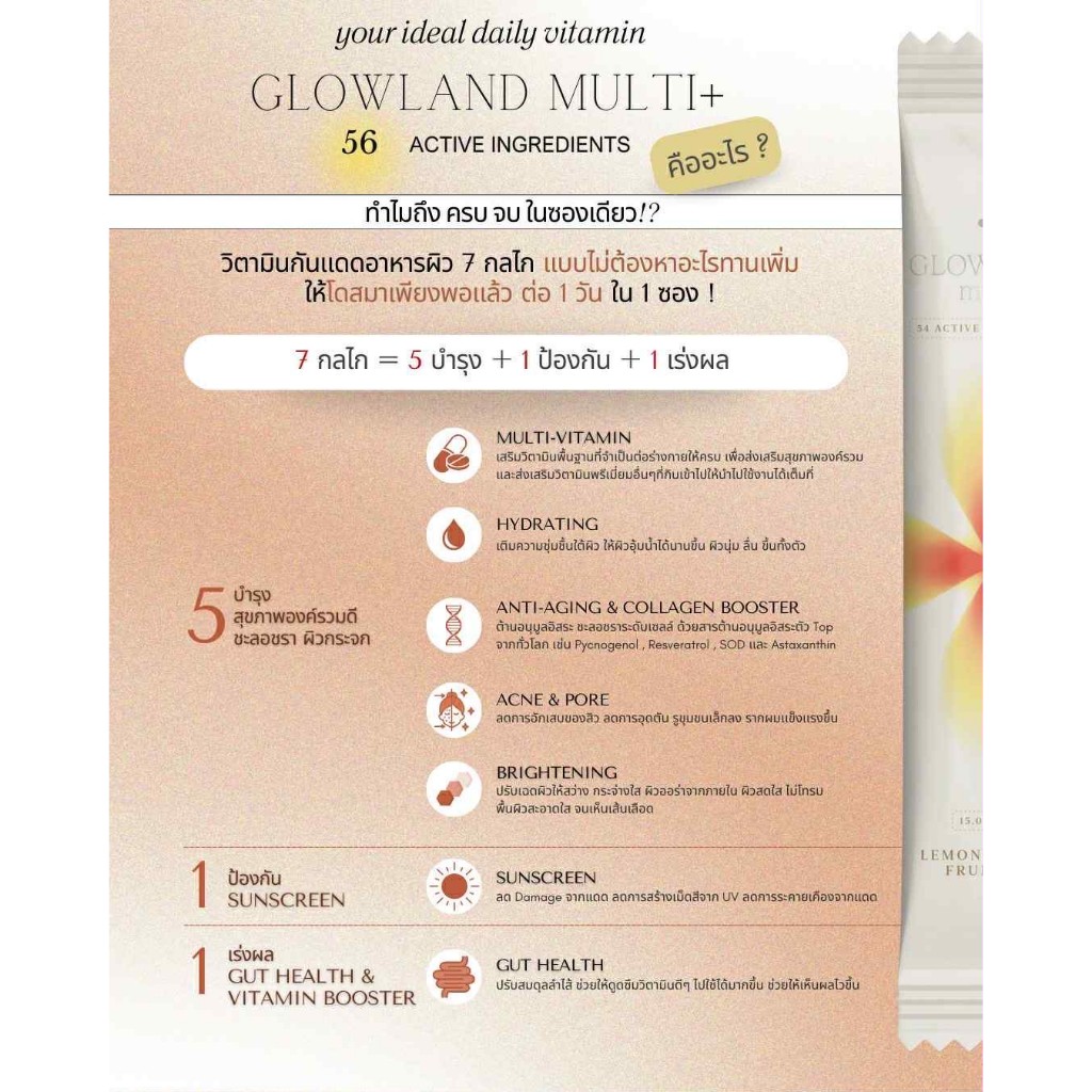 Glowland สูตรใหม่ กล่องใหญ่ [พร้อมส่ง] วิตามินบำรุงผิว วิตามินอาหารผิว millimolie โกลว์แลน - รูปที่ 3