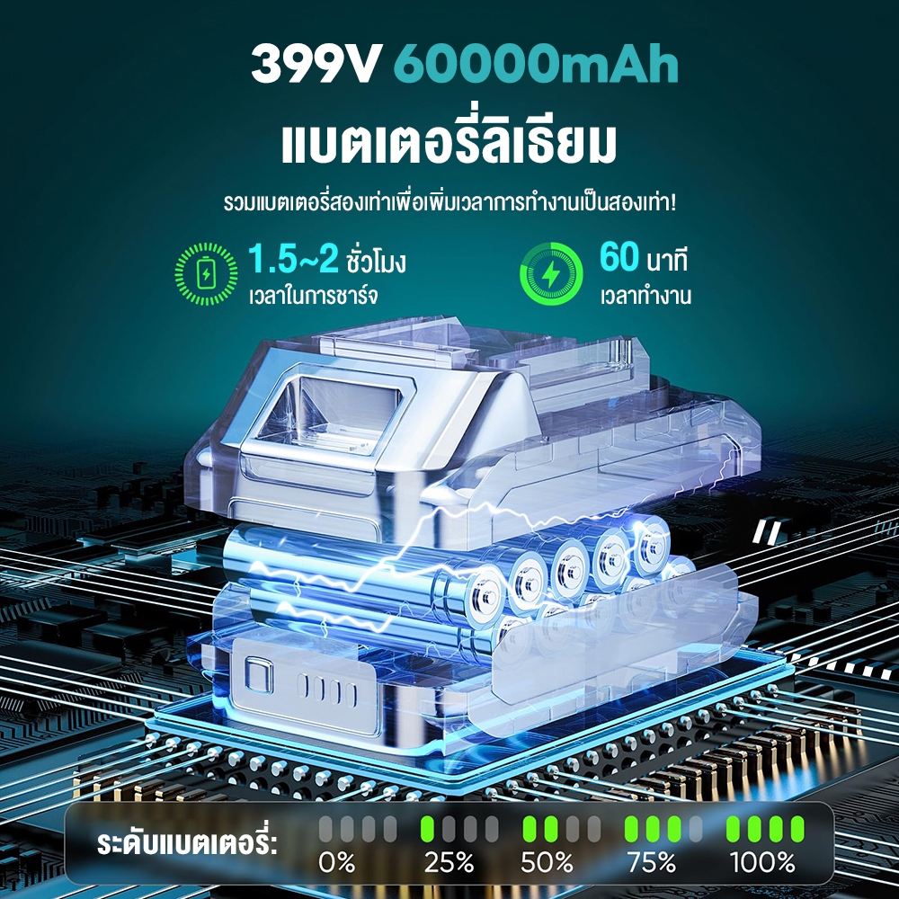 【30ปี รับประกัน】เลื่อยไฟฟ้า อัปเกรดใหม่ 8นิ้ว เลื่อยโซ่ 9900W เลื่อยไฟฟ้าไร้สาย เลื่อยโซ่ไร้สาย แบตเตอรี่ลิเธียม2 ครบชุด - รูปที่ 6