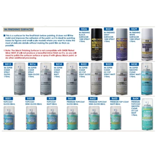 MR HOBBY SOLVENT BASED SUPER CLEAR B513 B522 (เงา), B514 B523 (ด้าน), B516 (กึ่งเงากึ่งด้าน) 170 ml. 513 514 516 522 523