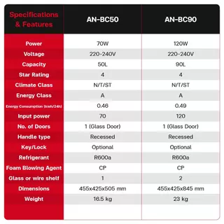 (NEW 2025) Aconatic ตู้แช่เครื่องดื่ม รุ่น AN-BC50 (50 ลิตร) & AN-BC90 (90 ลิตร) กระจกใส LED Light ประหยัดไฟ