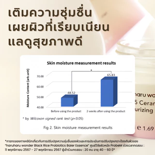 haruharu wonder Black Rice 5 Ceramide Barrier Moisturizing Cream 50ml.รับฟรี Tester กันแดด 1 ml. 1 ชิ้น